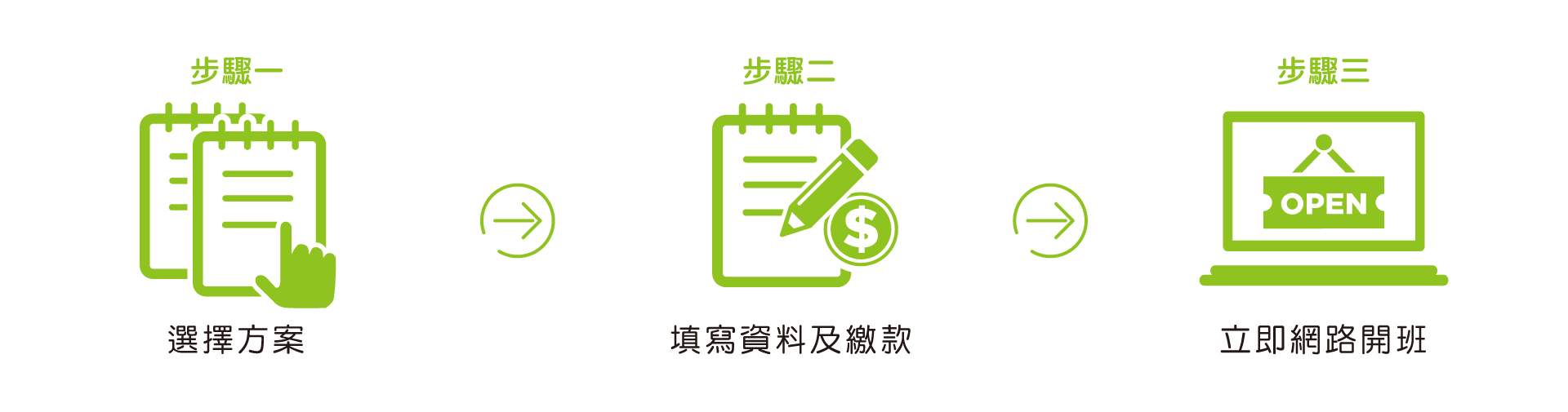 1-2-3 快速开班